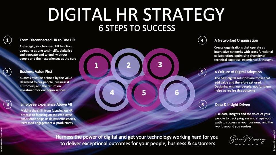 Six-step digital HR strategy infographic