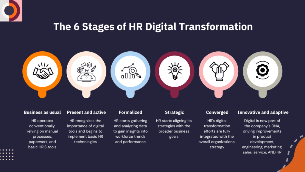 Six stages of HR digital transformation infographic