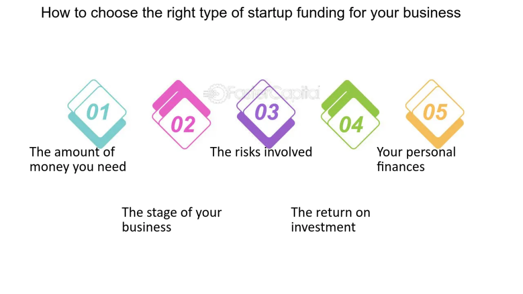 How Can I Raise Funds: How Do People Start Fintech Companies as a Startup — Especially With the Huge Regulatory Landscape to