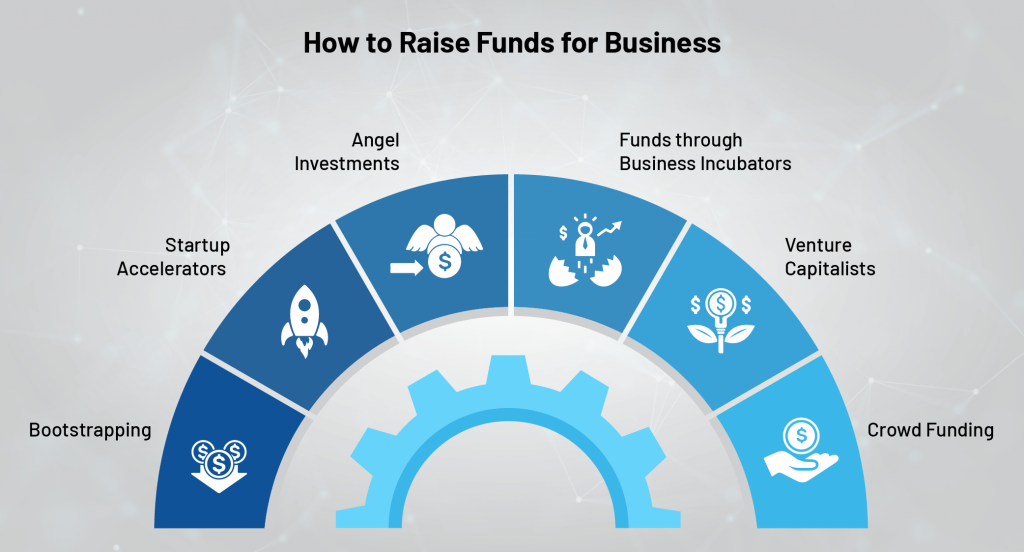 How Can I Raise Funds: How Can We Raise Funds